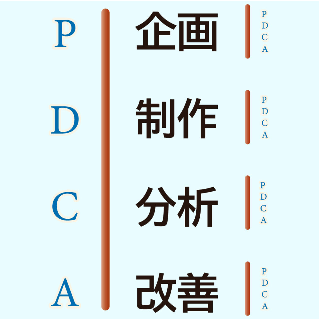 pdca図のイメージ画像